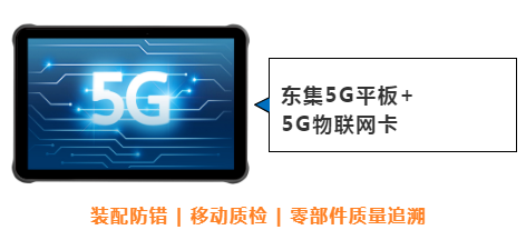 東集案例分享|看“5G+工業(yè)互聯(lián)網(wǎng)”標(biāo)桿工廠，如何跑出“智造”加速度！