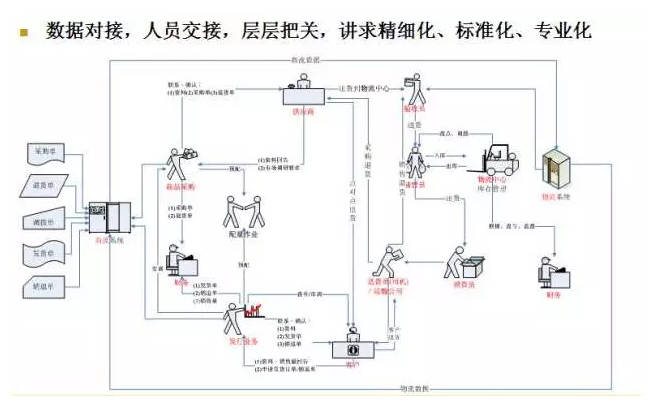 電商物流VS傳統(tǒng)物流，誰(shuí)更勝一籌？