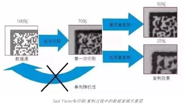 智能手機(jī)掃描已不新鮮，其實(shí)二維碼還可以這樣玩兒