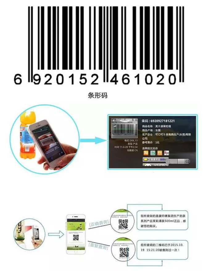RFID與條形碼存在哪些差異？