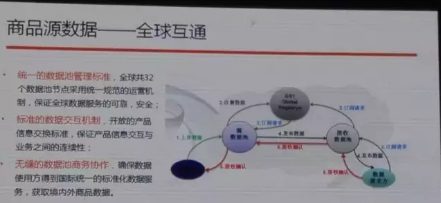 阿里也離不開編碼，與中國物品編碼中心合作啟動商品源數(shù)據(jù)