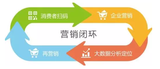 傳統(tǒng)防偽公司要被淘汰？微信“一物一碼”，移動(dòng)端下一個(gè)億萬(wàn)級(jí)市場(chǎng)