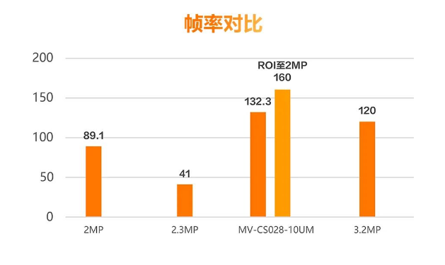 ?？礛V-CS028-10UM二代面陣相機(jī).png