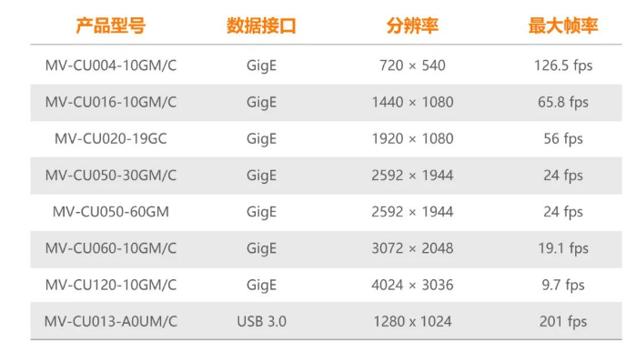 ?？礐U系列工業(yè)相機(jī).png