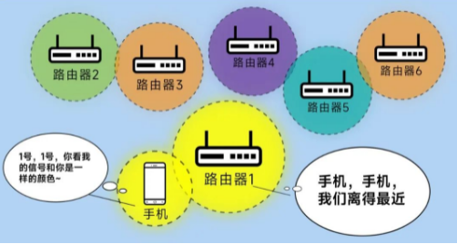 漫游丟包率更低，傳輸更穩(wěn)定.png