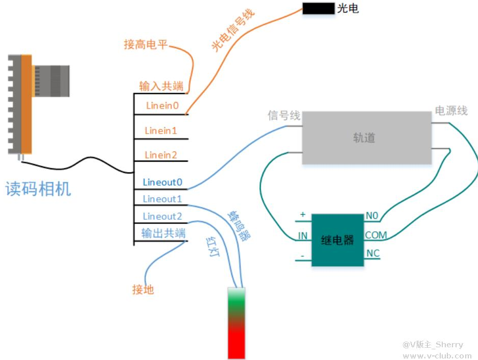 ?？礛V-ID5120M-00C-NNN讀碼器方案思路.png