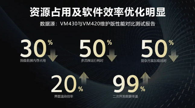 ?？禉C(jī)器人VM算法開發(fā)平臺.png
