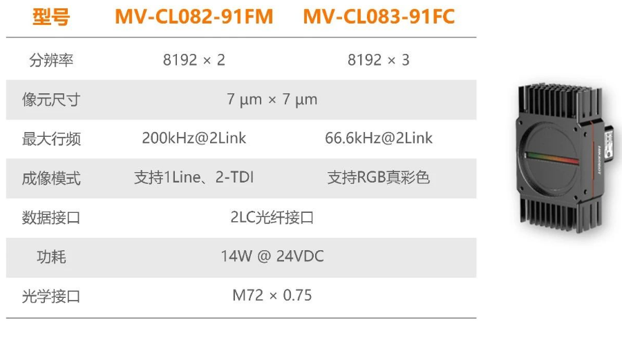 ?？禉C器人全新高速線陣相機.png