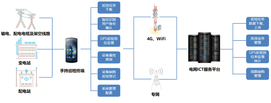 優(yōu)博訊DT50系列搭載Wi-Fi 6 Ready技術(shù)、4G全網(wǎng)通，信息傳輸能力更強.png
