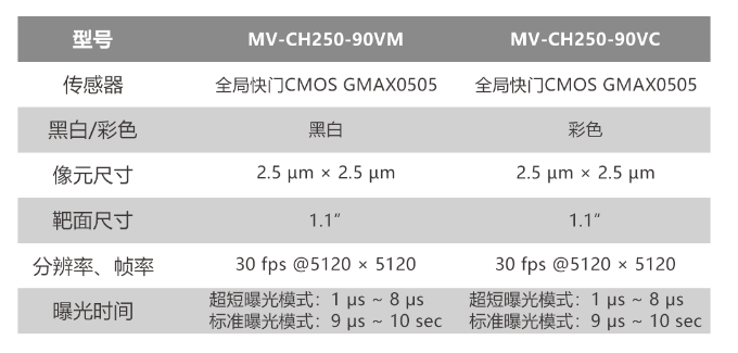 ?？倒I(yè)相機MV-CH250-90VM/MV-CH250-90VC.png