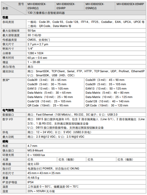 ?？礛V-IDB005EX系列130萬像素小型智能讀碼器參數(shù).png