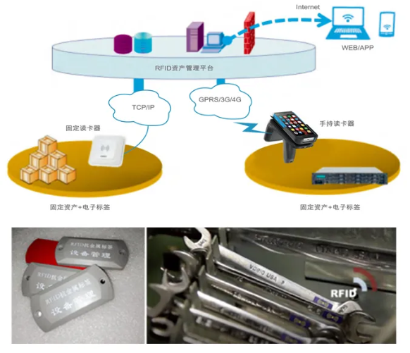 工器具、證件、高值耗材管理.png