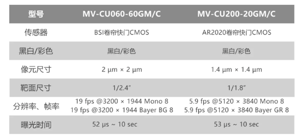 ?？倒I(yè)相機MV-CU060-60GM/C和MV-CU200-20GM/C.png