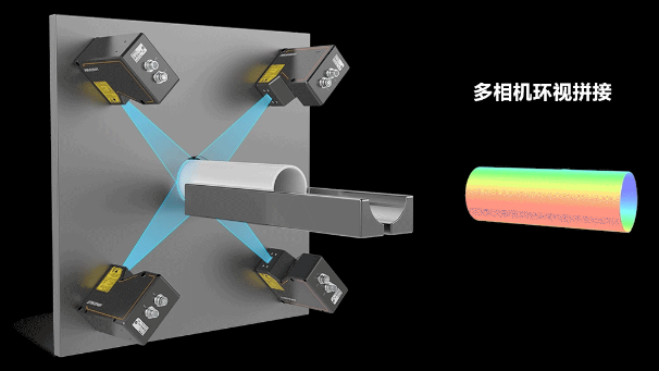 ?？?D激光輪廓傳感器360°環(huán)視檢測方案.png