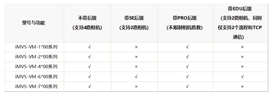 ??礽MVS-VM-6200-PRO工業(yè)視覺檢測(cè)軟件平臺(tái)加密狗功能.png ??礽MVS-VM-6200-PRO工業(yè)視覺檢測(cè)軟件平臺(tái)加密狗功能.png