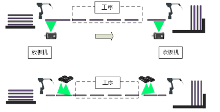 內(nèi)層、外層制作工序.png