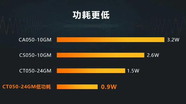 ?？礐T系列相機.png